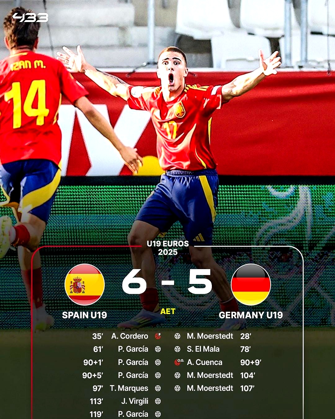 西班牙绝杀马赛，门迪状态火热