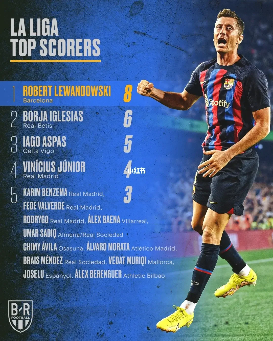 乌克兰碾压国际米兰,莱万状态火热 乌克兰碾压国际米兰,莱万状态火热