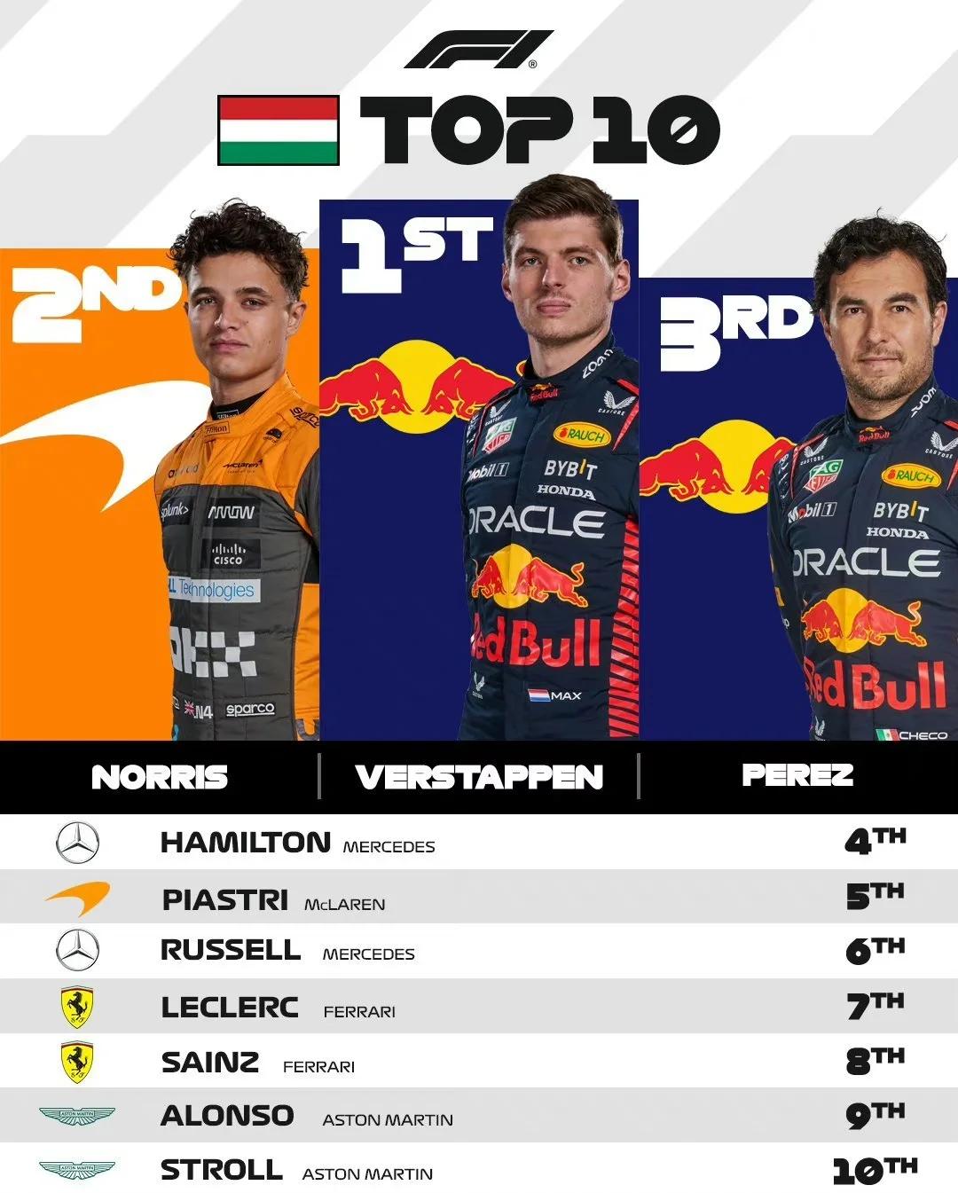 红牛车队力克红牛二队，周冠宇带队取胜