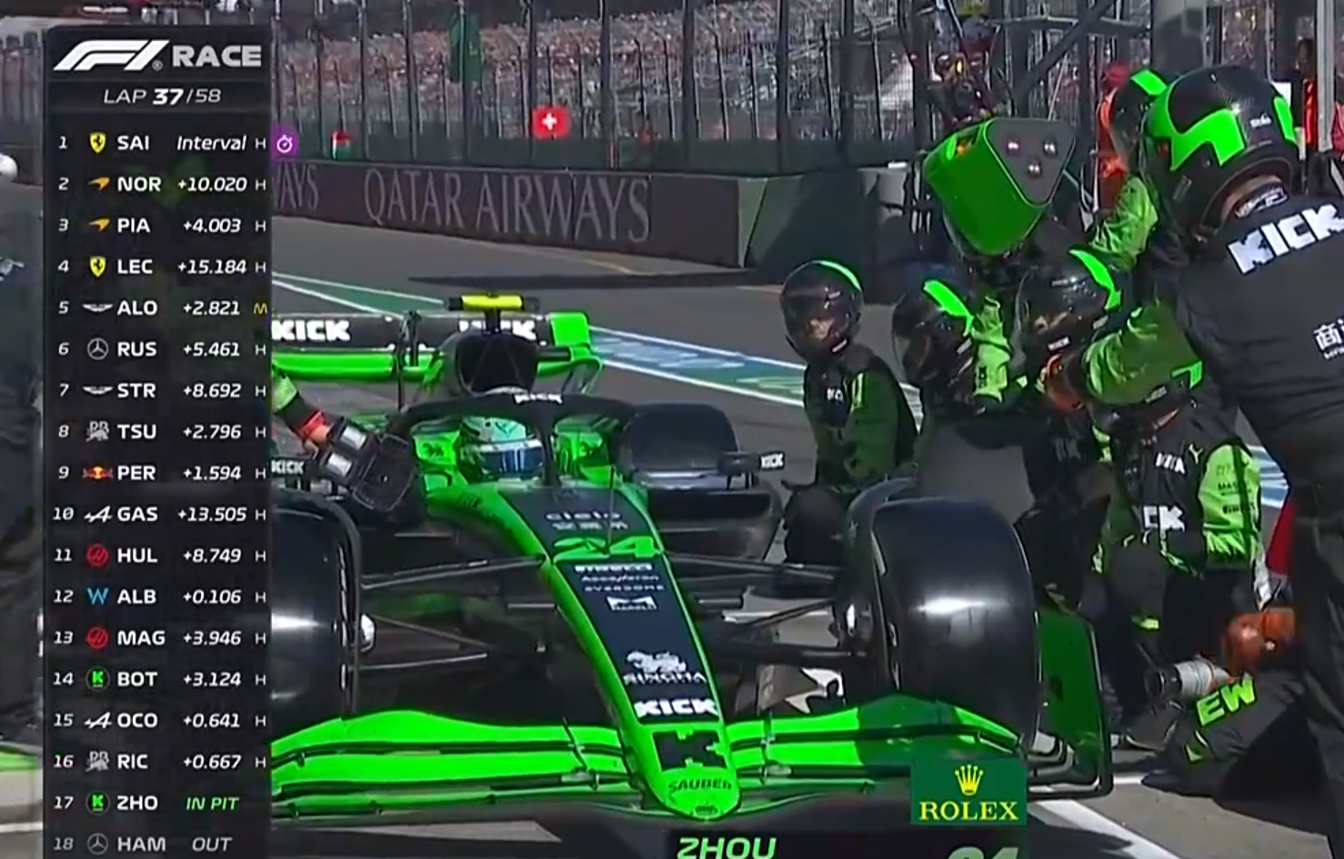 索伯车队逆转红牛二队,拉塞尔带队取胜 索伯车队逆转红牛二队,拉塞尔带队取胜